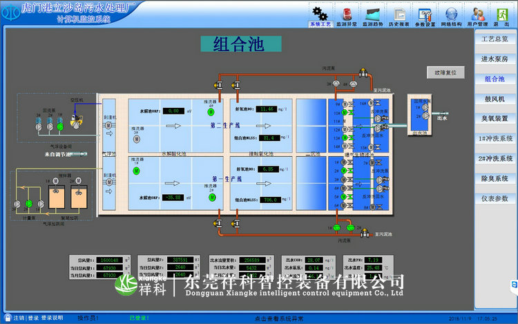 虎门立沙岛污水处理厂自控系统
