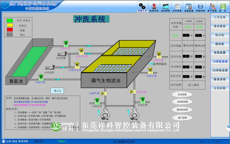 虎门立沙岛污水处理厂自控系统