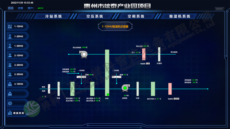 PLC自控经典案例分享-锂电池产业园厂房净化项目