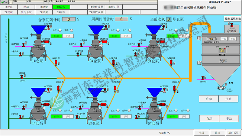 PLC过程控制